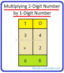 multiplying 2 digit number by 1 digit