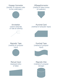 Flow Chart Annotation Template Nationalphlebotomycollege