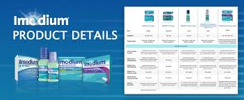 Imodium A D Anti Diarrheal Childrens Liquid Mint