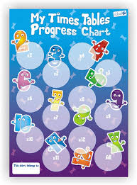 Times Tables Progress Chart And Reward Stickers