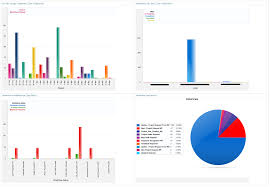 Nintex 2010 Chart And Report Viewer Webparts Nintex Community