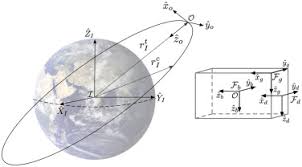 inertial frame an overview