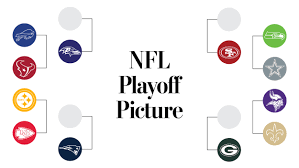 Nfl Playoff Picture Scenarios Projected Playoff Bracket