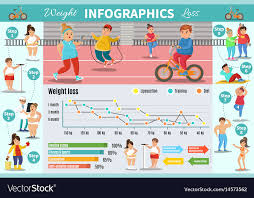 weight loss program infographic concept