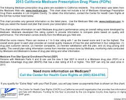 2013 California Medicare Prescription Drug Plans Pdps