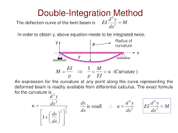 ppt 6 0 elastic deflection of beams