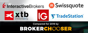 Best International Online Brokers Of 2019 For Citizens In