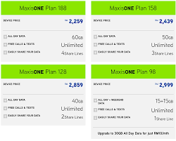 Maxis, the second largest mobile operator in malaysia(by subscribers) is launching a new postpaid plan today called maxis oneplan maxisone plan(see update 1 at the bottom). Maxis Offers The Rog Phone Pocophone F1 And Mate 20 X On Contract Soyacincau Com