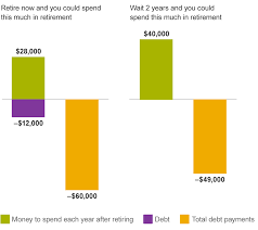 Paying Off Debt Before Retirement Vanguard