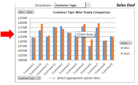 Sales Performance Dashboard Comparison By Yearly Quarter