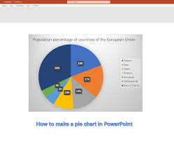 how to create a pie chart in powerpoint