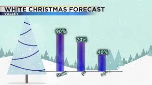 Odds of a White Christmas