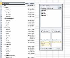 repeating values in pivot tables