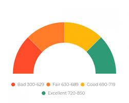 18 Prototypal Credit Score Chart Range