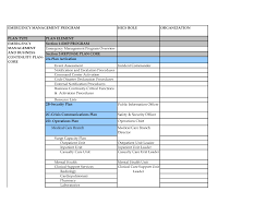 007 Emergency Operational Plan Example Operations Template