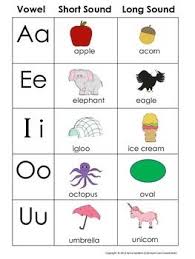 Alphabet Vowel And Word Work Charts Free Teaching
