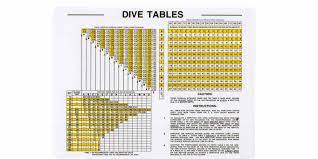 going old dive tables scuba com