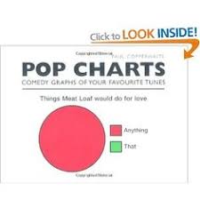 14 Best Poor Pop Images Pop Pop Charts Chart