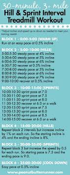 sprint treadmill interval workout