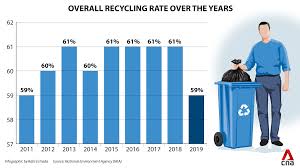 For the sustainability of the city's recycling programs which. In Focus It Is Not Easy But It Can Be Done The Challenges Of Raising Singapore S Recycling Rate Cna