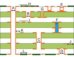 Design Parameter Für Leiterplatten Multi Circuit Boards