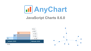 Anychart Js Charts Library Adds Timeline Chart And Network