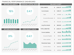 Financial Dashboards Examples Templates To Achieve Your