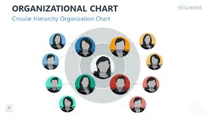 4 Circular Hierarchy Organization Chart For Powerpoint