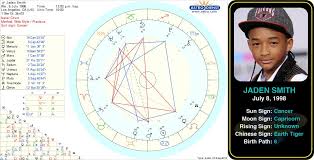 Pin By Astroconnects On Famous Cancers Birth Chart Jaden
