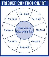 Trigger Control Chart Cmp Forums
