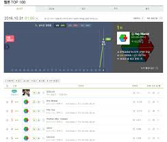 Exo Chart Records Exo Cbx Hey Mama Debuts No 1 On Melon