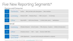 Microsoft Vows Greater Financial Transparency With New Reporting