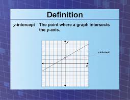 definition coordinate systems y