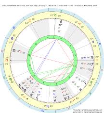 Birth Chart Justin Timberlake Aquarius Zodiac Sign Astrology