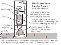 mobile home furnace maintenance