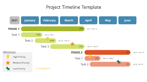 best project timeline template