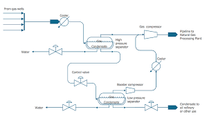 Chemical Process Flow Example Process Flow Diagram