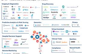 ai in healthcare 90 startups making