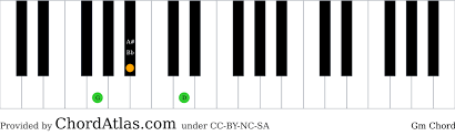 G Minor Piano Chord Gm