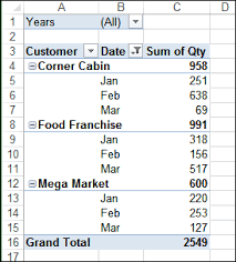 change pivot table to outline layout