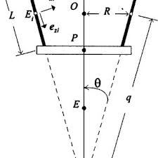 beam elastic center