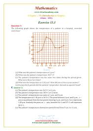 Ncert Solutions For Class 8 Maths Chapter 15 Exercise 15 1