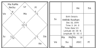 Hrithik Roshan Birth Chart Hrithik Roshan Kundli