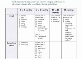 Skillful Infant Feeding Guide Chart Six Month Old Baby Food