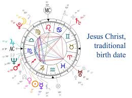 Pisces Zodiac Sign And The Christian Symbol Of The Fish