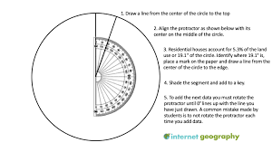 pie charts in geography internet