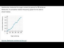 Analyzing A Cumulative Relative Frequency Graph Ap