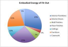 Why Should Fms Care About Embodied Carbon Emissions Fmlink