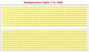 free printable multiplication table 1 100