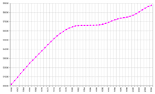 Demographics Of Italy Wikipedia
